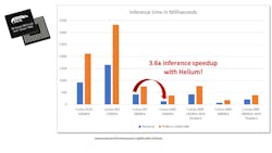 3. The Helium support in the RA8 significantly boosts performance for machine-learning inference models. 3. The Helium support in the RA8 significantly boosts performance for machine-learning inference models.