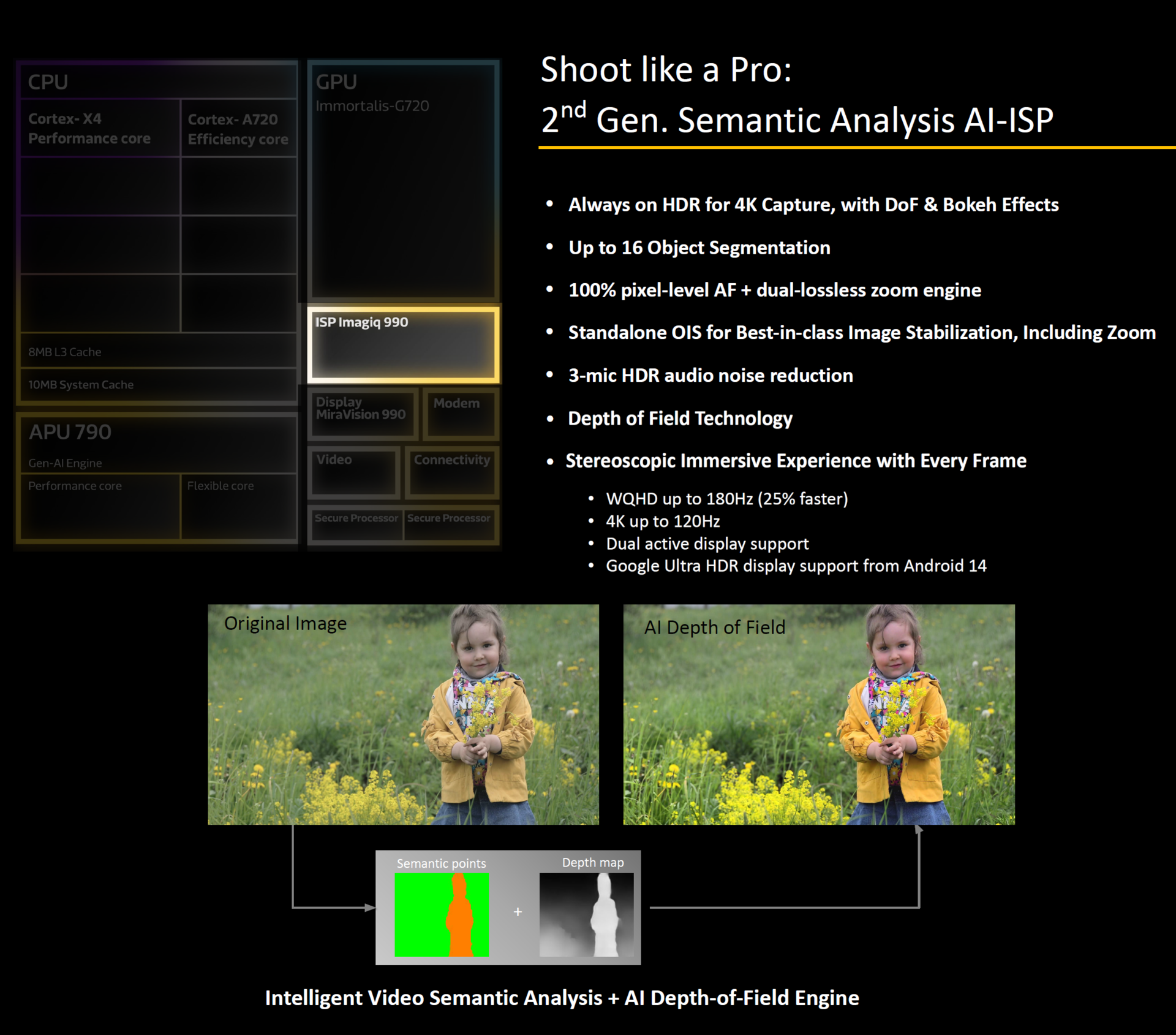 4. The ISP Imagiq 990 image signal processor incorporates AI for advanced depth-of-field support.