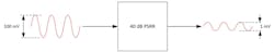 5. A 40-dB PSRR reduces 100-mV ripple to 1-mV ripple. 5. A 40-dB PSRR reduces 100-mV ripple to 1-mV ripple.