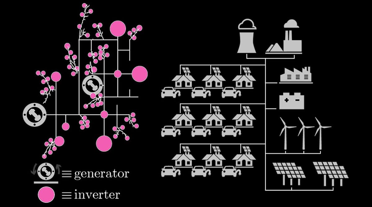 Grid-Forming Inverters: The Missing Ingredient for Sustainable Power ...