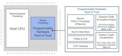 Shown is a representation of programmable hardware root of trust. Shown is a representation of programmable hardware root of trust.