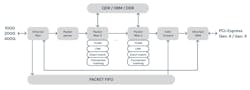2. The software solution supplies all of the function blocks, from packet parsing to filtering. (BrnoLogic) 2. The software solution supplies all of the function blocks, from packet parsing to filtering. (BrnoLogic)