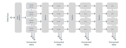 3. DynaNIC can be configured to extract data from anywhere in the flow. 3. DynaNIC can be configured to extract data from anywhere in the flow.