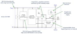 Navitas is upgrading its GaN power ICs with integrated control, drive, sensing, and protection to handle the harsh realities of high-power systems. Navitas is upgrading its GaN power ICs with integrated control, drive, sensing, and protection to handle the harsh realities of high-power systems.