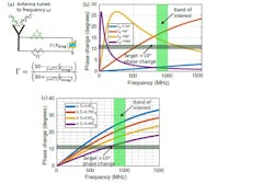 ed_forcesticker_interest_fig2 ed_forcesticker_interest_fig2