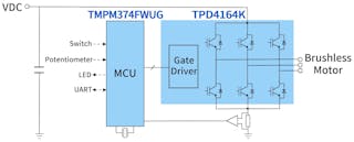 2. The RD179-2 reference design uses the TMPM374FWUG microcontroller as an embedded vector control engine.