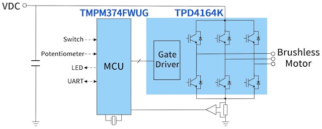 2. The RD179-2 reference design uses the TMPM374FWUG microcontroller as an embedded vector control engine.