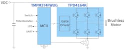 2. The RD179-2 reference design uses the TMPM374FWUG microcontroller as an embedded vector control engine. 2. The RD179-2 reference design uses the TMPM374FWUG microcontroller as an embedded vector control engine.