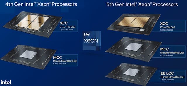 The latest Xeon CPU co-packages a pair of CPU tiles by default. But Intel is also rolling out several other packages, including one engineered for the edge.