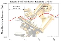 3. Will the current market be like the Super Cycles, or like the intervening bump? 3. Will the current market be like the Super Cycles, or like the intervening bump?
