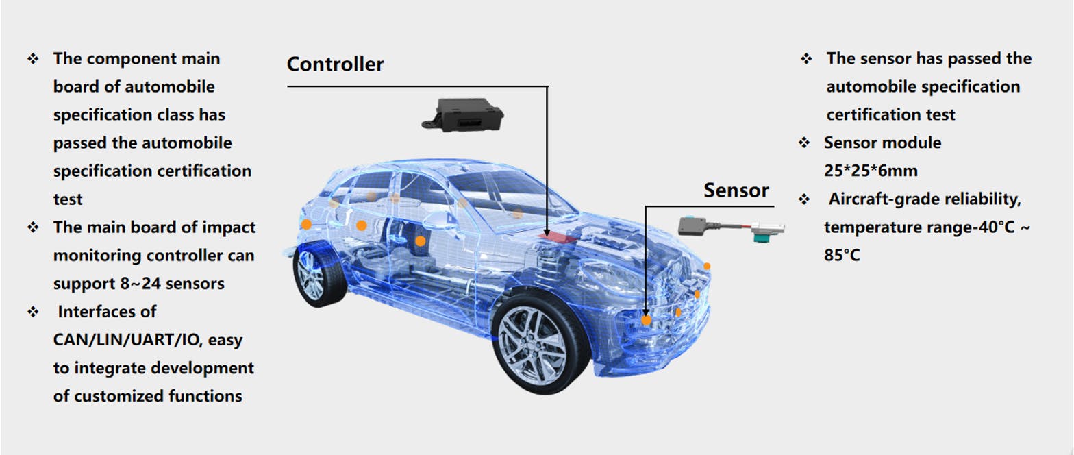 Elastic-wave technology can be built directly into the &ldquo;skins&rdquo; of vehicles.