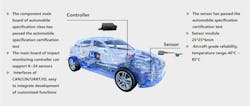 Elastic-wave technology can be built directly into the “skins” of vehicles. Elastic-wave technology can be built directly into the “skins” of vehicles.