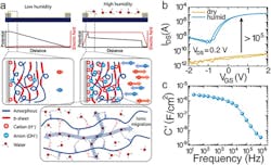 ed_silk_or_silicon_interest_fig2_web ed_silk_or_silicon_interest_fig2_web