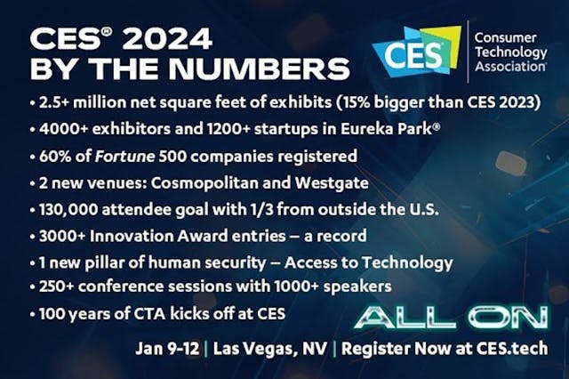 CES is back to its pre-pandemic numbers.