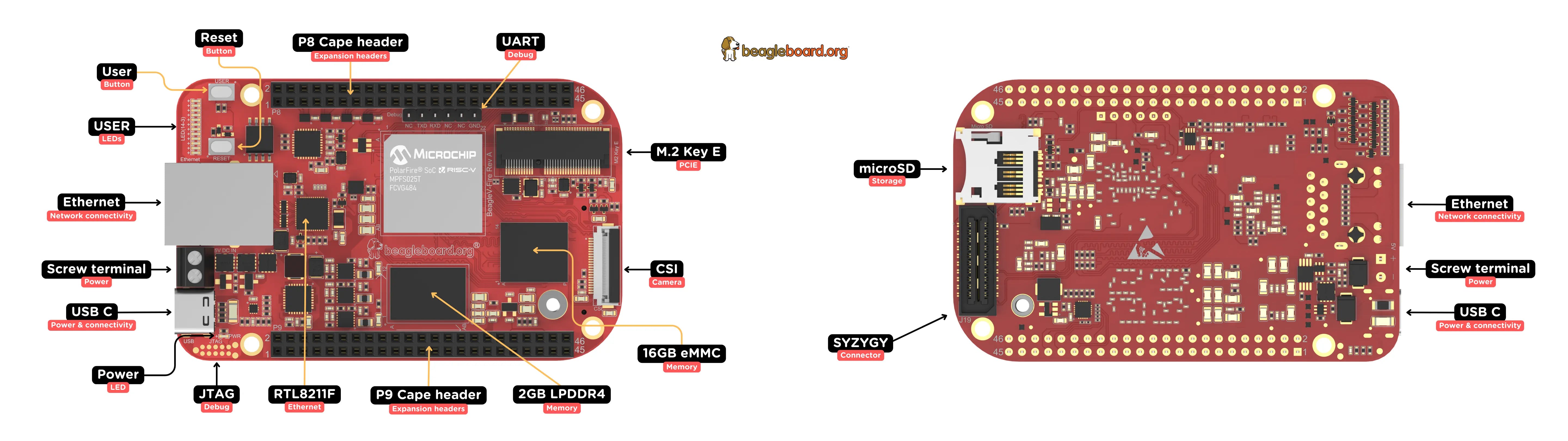 BeagleBoard’s BeagleV-Fire Is Built Around Microchip’s PolarFire SoC ...