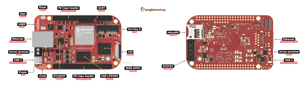 2. BeagleV-Fire is built around a Microchip PolarFire MPFS025T FPGA SoC.