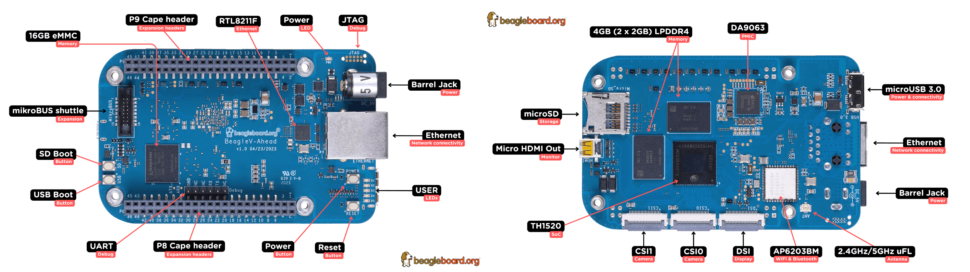 BeagleBoard’s BeagleV-Fire Is Built Around Microchip’s PolarFire SoC ...