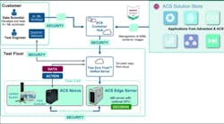 659dc443b51d97001ec25fb8 Advantest New 659dc443b51d97001ec25fb8 Advantest New