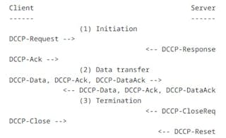 2. DCCP utilizes a simple handshake process.