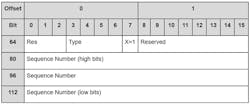 5. The DCCP Generic Header contains unique fields for Extended Sequence Numbers (these are enabled when X = 1). 5. The DCCP Generic Header contains unique fields for Extended Sequence Numbers (these are enabled when X = 1).