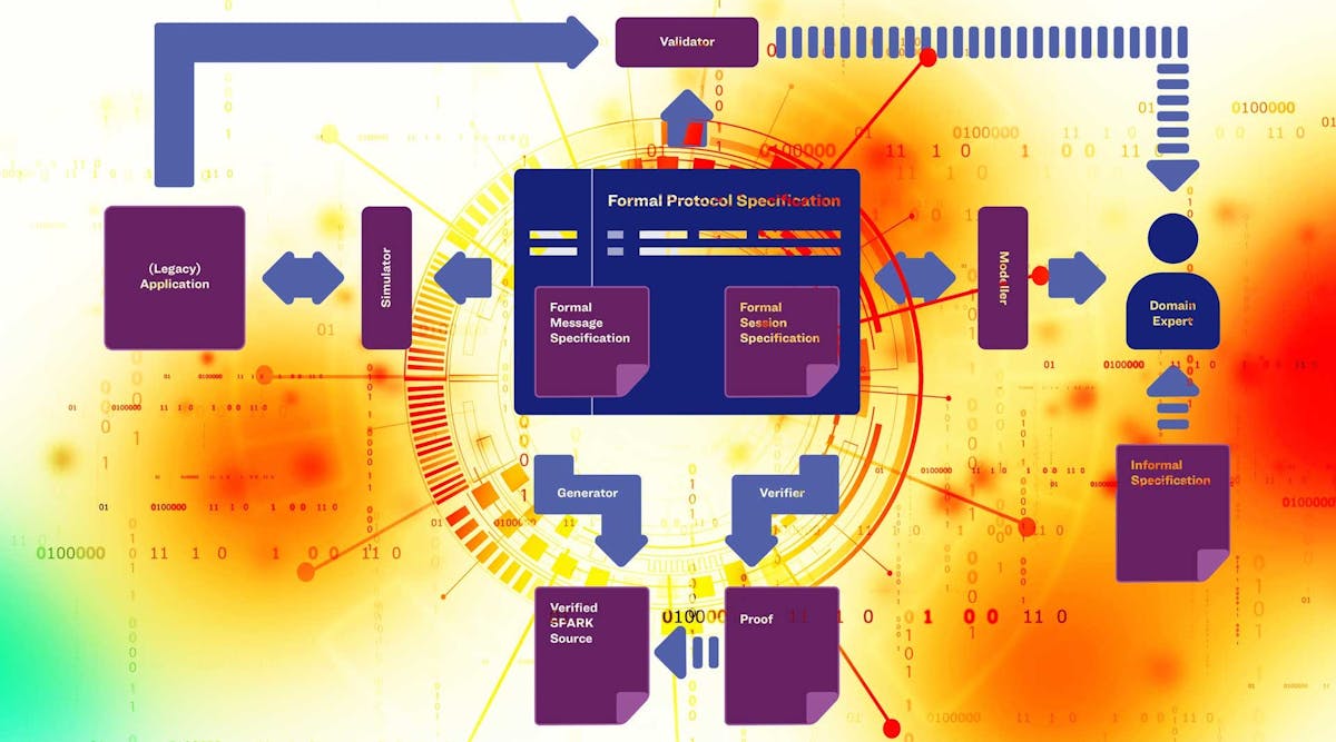Engineering Essentials | Electronic Design