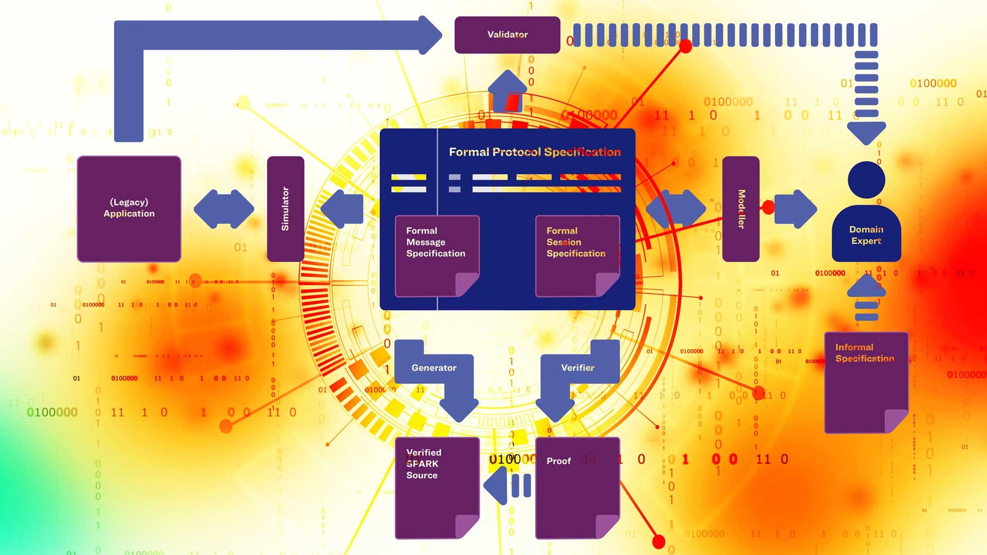 65a0233f5645e6001e1d04b9 0and1s Dreamstime Security 152088993