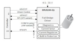 1. The DRV8242-Q1 automotive-qualified H-bridge driver for brushed motors and solenoids optimizes the performance of these motion transducers while providing diagnostics and other noteworthy features. 1. The DRV8242-Q1 automotive-qualified H-bridge driver for brushed motors and solenoids optimizes the performance of these motion transducers while providing diagnostics and other noteworthy features.