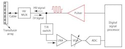 Shown is a block diagram of a typical ultrasound imaging system. Shown is a block diagram of a typical ultrasound imaging system.