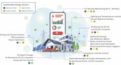 4. These are the pivotal design factors for sustainable systems. 4. These are the pivotal design factors for sustainable systems.