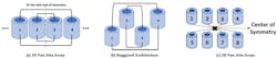 4. Multi-node Van Atta architectures: (a) 4-element Van Atta where pairs are connected around a symmetry axis. (b) The architecture creates a difference in elevation between the elements in a pair of the Van Atta. (c) A 4×2 architecture, where elements are connected around a center of symmetry. 4. Multi-node Van Atta architectures: (a) 4-element Van Atta where pairs are connected around a symmetry axis. (b) The architecture creates a difference in elevation between the elements in a pair of the Van Atta. (c) A 4×2 architecture, where elements are connected around a center of symmetry.