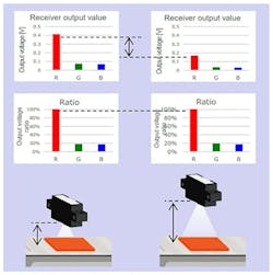 4. Comparison of the BW5C measurements at different sensing distances. 4. Comparison of the BW5C measurements at different sensing distances.