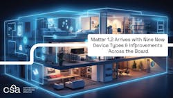 The Matter 1.2 networking protocol enables secure, seamless commissioning, interoperation, and management of smart appliances and many other types of IoT-enabled devices.
