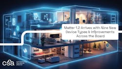 The Matter 1.2 networking protocol enables secure, seamless commissioning, interoperation, and management of smart appliances and many other types of IoT-enabled devices. The Matter 1.2 networking protocol enables secure, seamless commissioning, interoperation, and management of smart appliances and many other types of IoT-enabled devices.