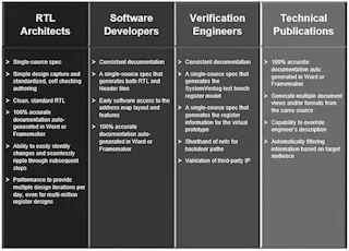 Navigating the Hardware-Software Interface in Chip Design | Electronic ...