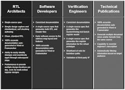 2. CSRCompiler is designed to address each team member. 2. CSRCompiler is designed to address each team member.