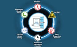 3. Navitas’s half-bridge solution delivers the same protection and functionality for a pair of GaN transistors. 3. Navitas’s half-bridge solution delivers the same protection and functionality for a pair of GaN transistors.