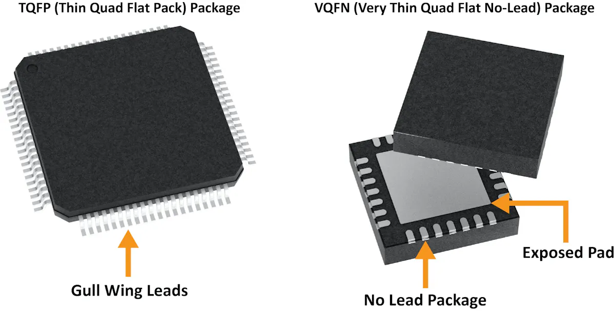 Tqfp Semiconductor Attributes for Sustainable System Design | Electronic Design