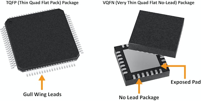 3. Shown are the main characteristics of TQFP and VQFN packages.
