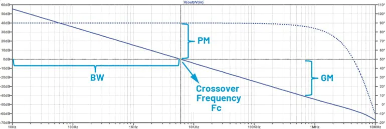 How to Calculate a DC-DC Compensation Network | Electronic Design