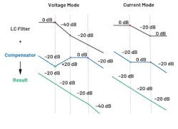 How To Calculate A DC DC Compensation Network Electronic Design How To Calculate A DC DC Compensation Network Electronic Design