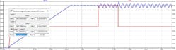 13. A compensation network isn’t aligned; the switching frequency is different from the designed one; and a transient test causes oscillation. 13. A compensation network isn’t aligned; the switching frequency is different from the designed one; and a transient test causes oscillation.