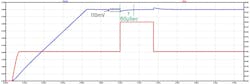 19. The simulation result of aligned values of the compensation network and LC filter show stable response to load transient. 19. The simulation result of aligned values of the compensation network and LC filter show stable response to load transient.