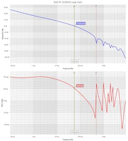 22. An LTpowerCAD result for the LTC3891 design in Figure 18. 22. An LTpowerCAD result for the LTC3891 design in Figure 18.