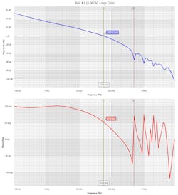 22. An LTpowerCAD result for the LTC3891 design in Figure 18. 22. An LTpowerCAD result for the LTC3891 design in Figure 18.