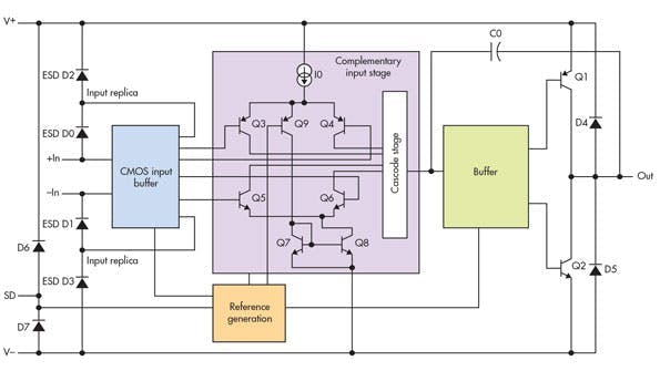 1. Linear Technology&apos;s single and dual FET-input op amps (LTC6268 and LTC6269) are intended for application in wide-dynamic-range transimpedance amplifier (TIA) and buffer applications, mostly driving high-precision analog-to-digital converters.