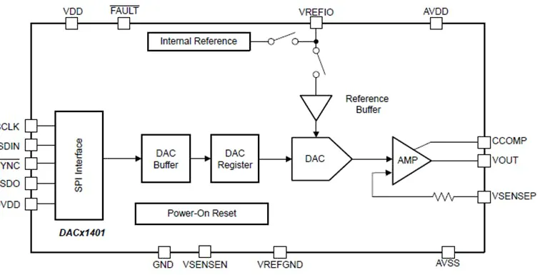 Dac Microcontroller Single-Channel, High-Voltage Output DACs Include Precision Reference ...