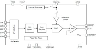 Single-Channel, High-Voltage Output DACs Include Precision Reference ...
