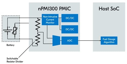 2. The nPM1300 PMIC offers hardware hooks that enable the host processor to measure vital battery parameters. The host processor then uses a free software algorithm to precisely calculate battery SOC. There&apos;s no additional hardware cost or impact on power consumption.