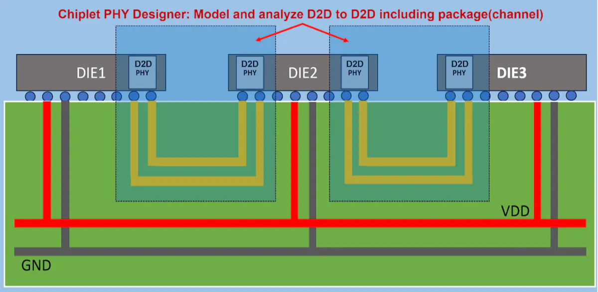 Chiplet Packaging Module Keysight Rolls Out Chiplet PHY Designer to Test Chiplets Based on UCIe ...
