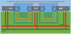 A cross-section of a chip based on 2.5D advanced packaging. Keysight is trying to apply the Chiplet PHY Designer in this arena. A cross-section of a chip based on 2.5D advanced packaging. Keysight is trying to apply the Chiplet PHY Designer in this arena.